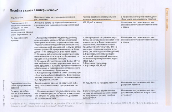 детская какой штраф если не выплатили доп отпуска такой квартире помощью