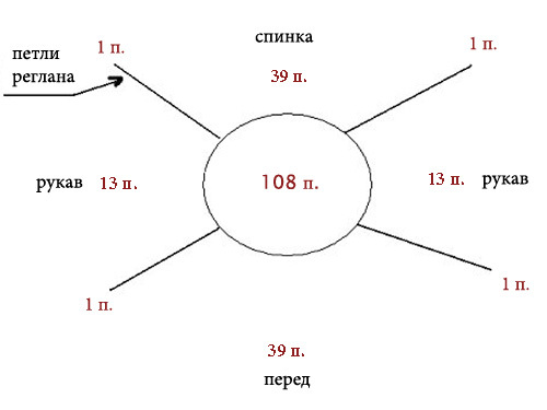 Связать реглан сверху по кругу Связать реглан сверху по кругу