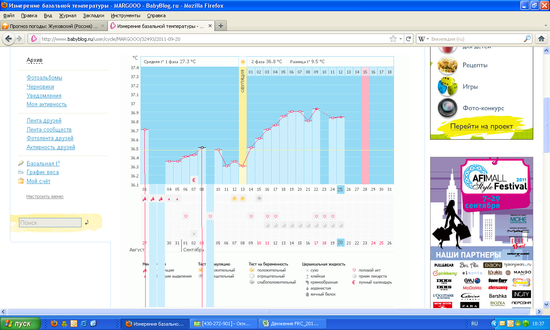 график заработал, но размазался ((((